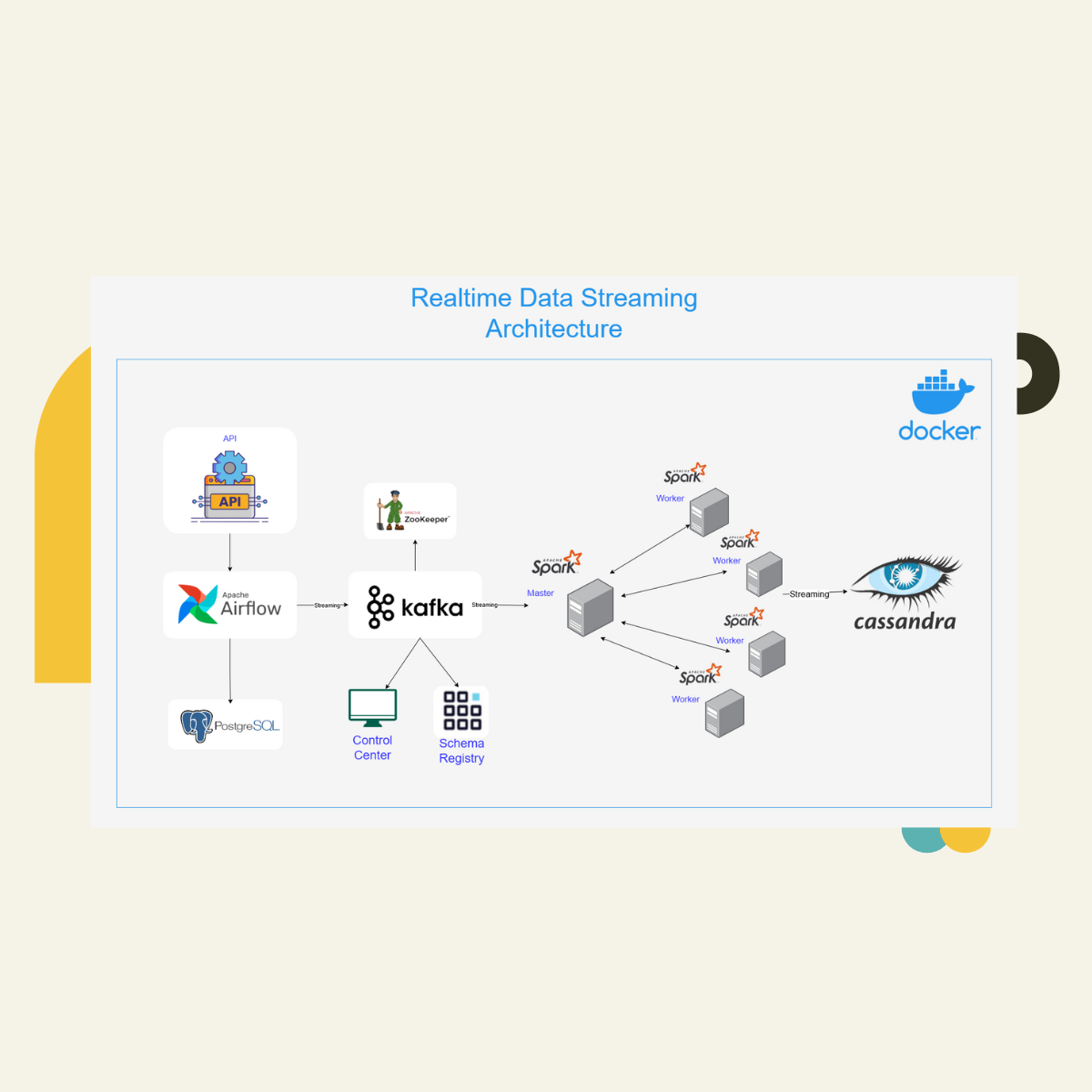 Realtime Data Streaming Pipeline